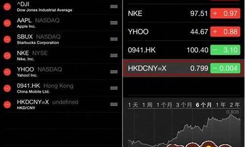 炒股哪个手机好用(炒股哪个证券公司好)_https://www.qldgs.com_恒指期货_第1张