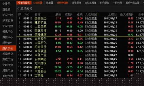 炒股哪个平台好(炒股app哪个平台最好)_https://www.qldgs.com_期货_第1张