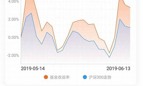 每日基金估值净值查询(每日基金估值净值查询app)_https://www.qldgs.com_期货_第1张