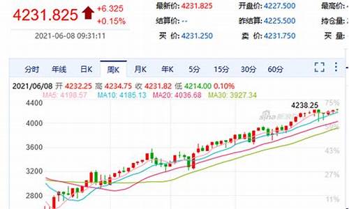 美股指数期货实时行情(美股指数期货实时行情走势图)_https://www.qldgs.com_恒指期货_第1张