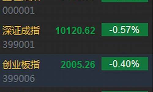 沪指上证指数今日收盘(沪深上证指数今日收盘)_https://www.qldgs.com_期货_第1张