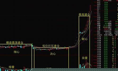 股票一层仓位二层仓位什么意思(股票所说的一层仓是多少)_https://www.qldgs.com_恒指期货_第1张