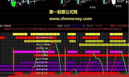 股票选股指标(股票选股指标公式源码大全最新)_https://www.qldgs.com_原油期货_第1张