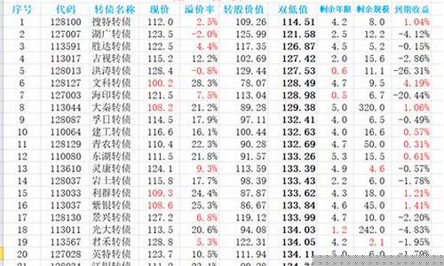 最近可转债上市时间表(最近可转债上市时间表查询)_https://www.qldgs.com_黄金期货_第1张