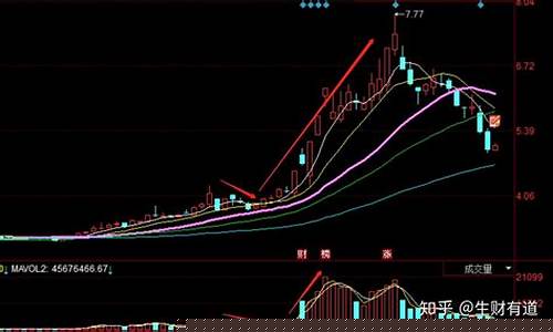 怎么买股票新手入门的简单步骤(怎么买股票 新手)_https://www.qldgs.com_期货_第1张