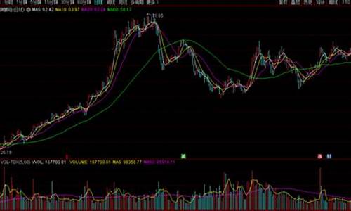 如何选取白马股(选择白马股要看哪些重要条件)_https://www.qldgs.com_期货_第1张