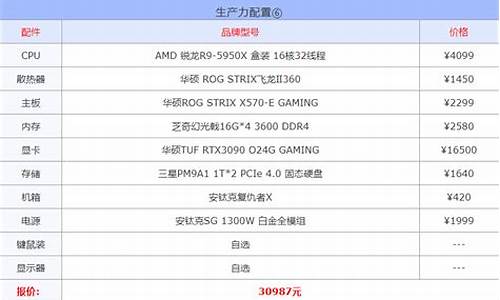 电脑硬件报价网(电脑硬件 报价)_https://www.qldgs.com_恒指期货_第1张