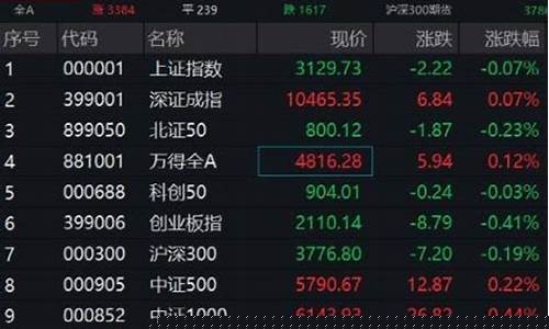 机场板块有哪些股票(航空机场板块股票有哪些)_https://www.qldgs.com_恒指期货_第1张
