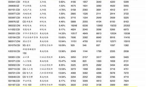 机场航运板块股票(机场类股票)_https://www.qldgs.com_原油期货_第1张