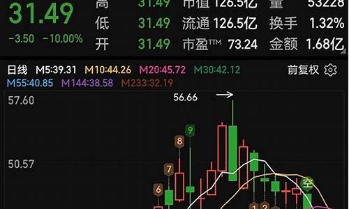 筹码突然全部收缩(筹码峰突然全部收缩)_https://www.qldgs.com_期货_第1张