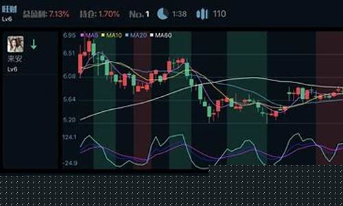 模拟炒股软件哪家好(模拟炒股软件比较好)_https://www.qldgs.com_期货_第1张