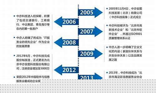 中国大有集团的发展历程(中国大有公司)_https://www.qldgs.com_原油期货_第1张