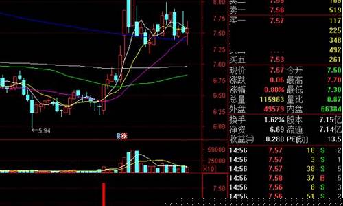 多方炮选股公式源码(多方炮经典k线组合)_https://www.qldgs.com_原油期货_第1张