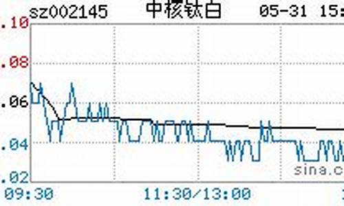 股市的最新行情中核钛白(中核钛白股票2021年的目标)_https://www.qldgs.com_期货_第1张