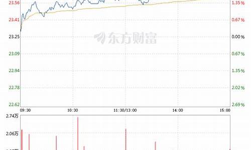 电力股票哪个最值得买(被严重低估的电力股票)_https://www.qldgs.com_原油期货_第1张