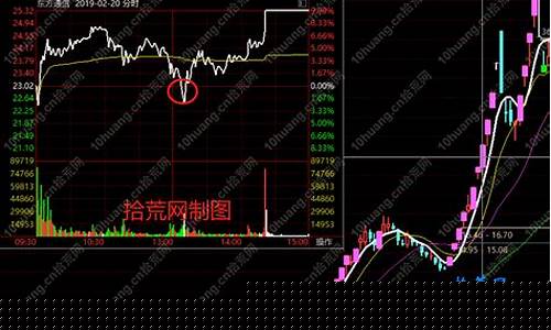 今天的妖股是什么股(今日妖股点评完整版)_https://www.qldgs.com_黄金期货_第1张