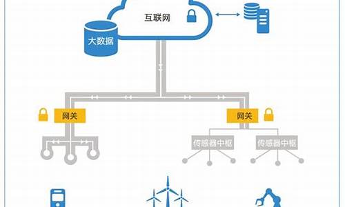 物联网模块 定位是什么(物联网模块 定位是什么功能)_https://www.qldgs.com_恒指期货_第1张