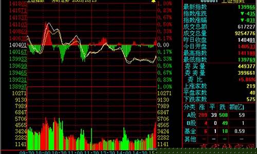 深股行情走势(深股行情走势分析)_https://www.qldgs.com_期货_第1张