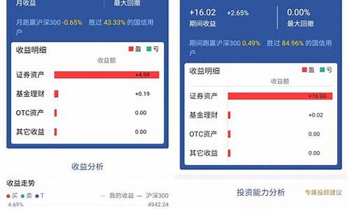 炒股软件app排名 知乎(炒股软件app排名 知乎最新)_https://www.qldgs.com_期货_第1张