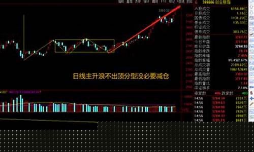 明日股市预测走势分析(明日股市预测走势分析贴吧)_https://www.qldgs.com_恒指期货_第1张