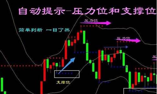 股票支撑点和压力点怎么看(股票中支撑位和压力点怎样看)_https://www.qldgs.com_恒指期货_第1张