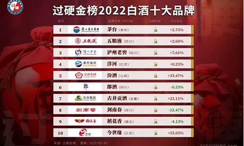 白酒类股票排行榜(白酒类股票排行榜前十名)_https://www.qldgs.com_黄金期货_第1张
