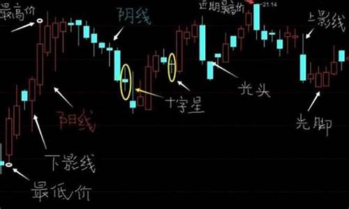怎么炒股票新手入门炒股知识大全(如何炒股详细步骤)_https://www.qldgs.com_恒指期货_第1张