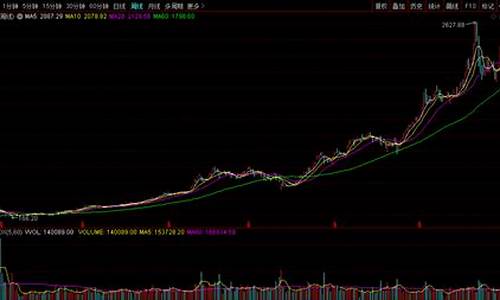 白马股选择(白马股买入时机)_https://www.qldgs.com_原油期货_第1张