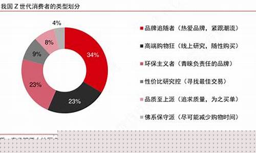 消费行业划分(消费行业主要包括哪些行业)_https://www.qldgs.com_期货_第1张