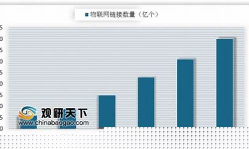 物联网调研(物联网调研报告3000字)_https://www.qldgs.com_恒指期货_第1张