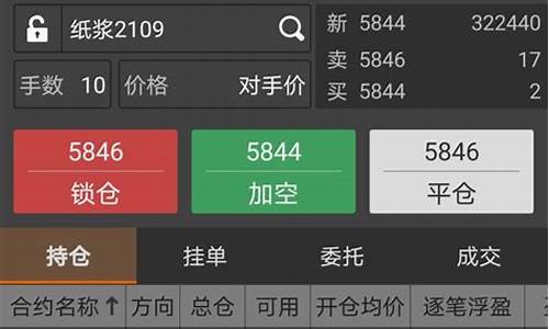 模拟盘交易软件(模拟盘交易软件游戏)_https://www.qldgs.com_原油期货_第1张