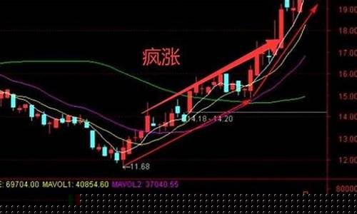最近啥股票涨得好(最近买什么股票会涨)_https://www.qldgs.com_恒指期货_第1张