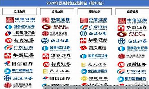 株洲有什么证券公司(株洲国泰君安证券公司地址)_https://www.qldgs.com_恒指期货_第1张