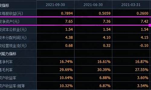每股净资产和股价的关系(净资产18元股价却8元)_https://www.qldgs.com_恒指期货_第1张