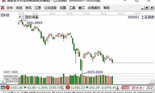 股票指数怎么买卖(买股票指数怎么赚钱)_https://www.qldgs.com_期货_第1张