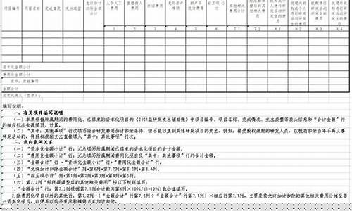 研发费用台账模板excel(研发费用明细账模板)_https://www.qldgs.com_原油期货_第1张