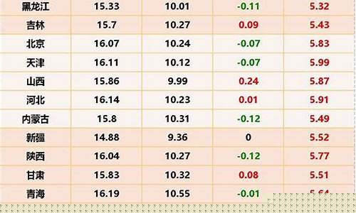 最新生猪价格今日猪价(最新生猪价格今日猪价最新走势价格)_https://www.qldgs.com_黄金期货_第1张