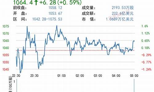 美股领涨板块有哪些公司(美股领涨板块有哪些公司参与)_https://www.qldgs.com_原油期货_第1张