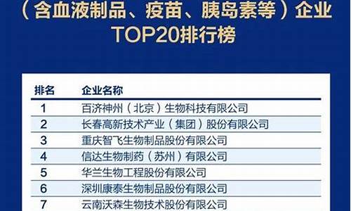 2020年中国医药股票怎么样(中国医药这个股票分析)_https://www.qldgs.com_期货_第1张