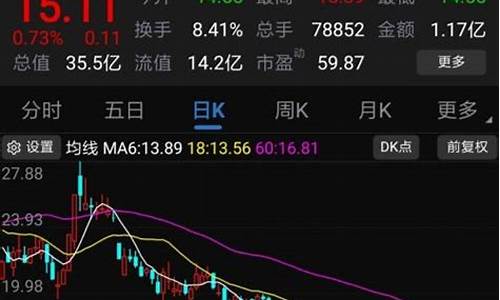 股票怎么买新手入门(必须一万吗)_https://www.qldgs.com_原油期货_第1张