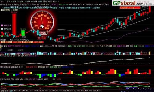 最牛主升浪主图指标公式源码_https://www.qldgs.com_期货_第1张