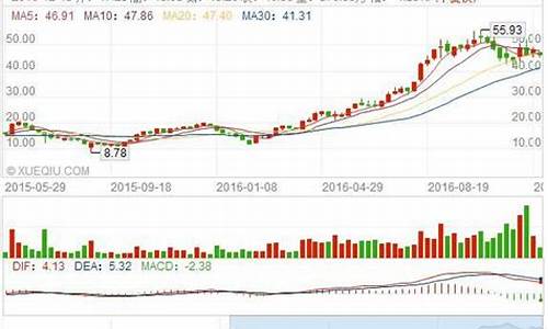 今天适不适合买股票(今天应该买什么股票)_https://www.qldgs.com_原油期货_第1张