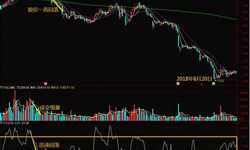 炒股指标哪个最准确(看了那么多技巧)_https://www.qldgs.com_恒指期货_第1张