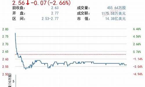 我国股市有哪些指数(我国主要的股价指数有)_https://www.qldgs.com_恒指期货_第1张