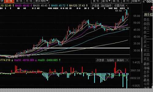 流通股本增加对股价有什么影响(流通股本发生了变化)_https://www.qldgs.com_原油期货_第1张