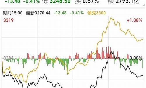 昨日大盘上证指数(昨日股市大盘指数)_https://www.qldgs.com_恒指期货_第1张