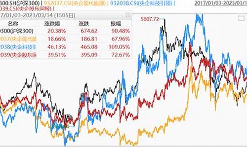沪深300最新指数还会涨吗(沪深300最新指数还会涨吗知乎)_https://www.qldgs.com_原油期货_第1张