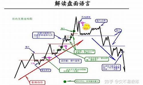 短线也可以趋势交易(短线也可以趋势交易吗)_https://www.qldgs.com_原油期货_第1张