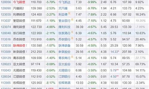 可转债详细一览表(可转债查询一览表)_https://www.qldgs.com_恒指期货_第1张