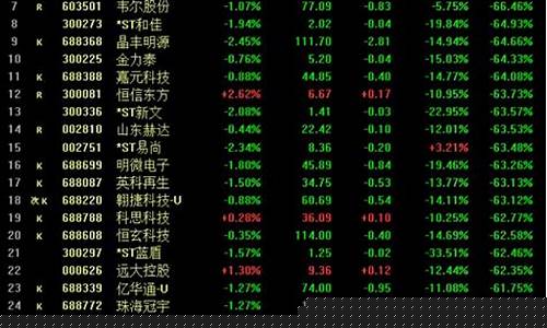 沪深股票涨幅排行榜(沪深股票涨幅排行榜最新)_https://www.qldgs.com_黄金期货_第1张